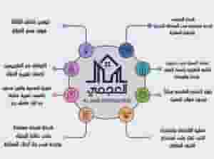 شركه العجمي لتصميم برامج للعقارات