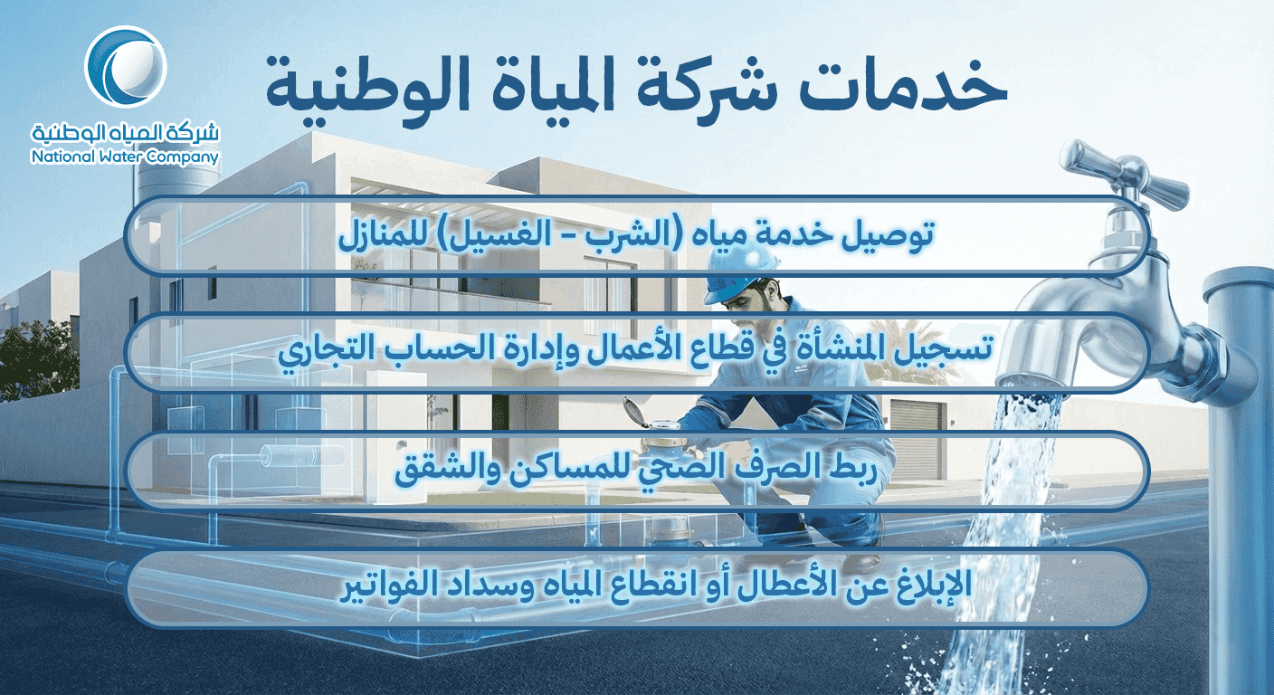 Activate water services and start confidently