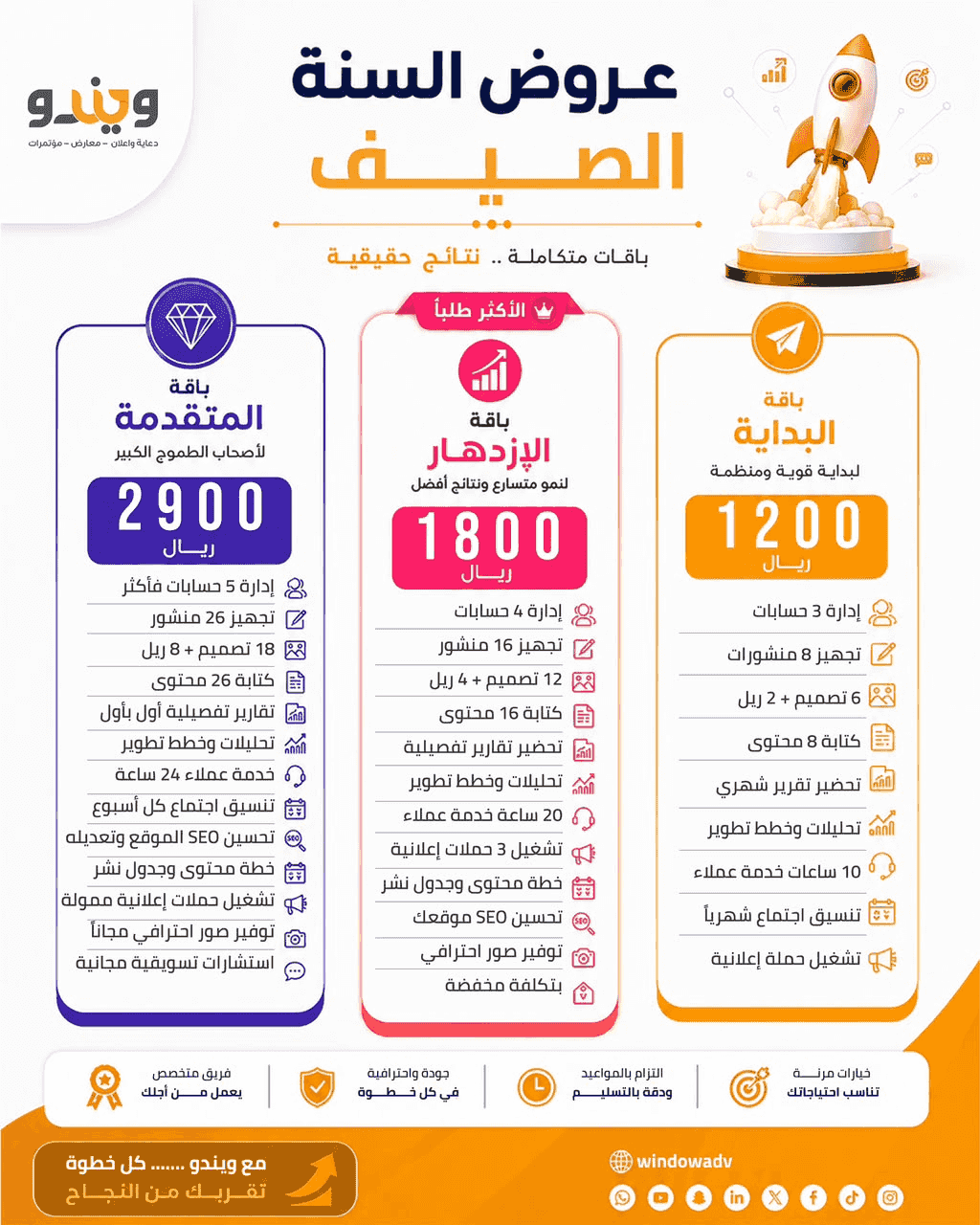Social media management packages start from 1200 SAR only