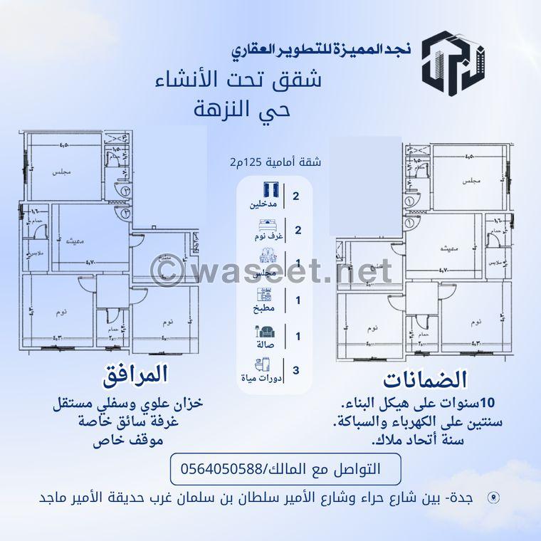 حان وقت امتلاك عقار خاص فيك  0