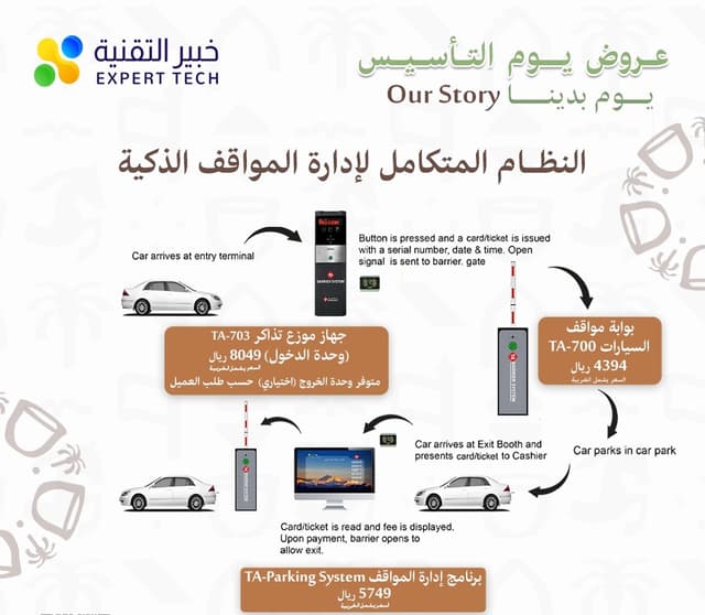 Smart car parking system 
