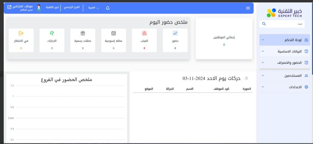  برنامج إدارة الأرصدة العامة ومراكز التكلفة 0