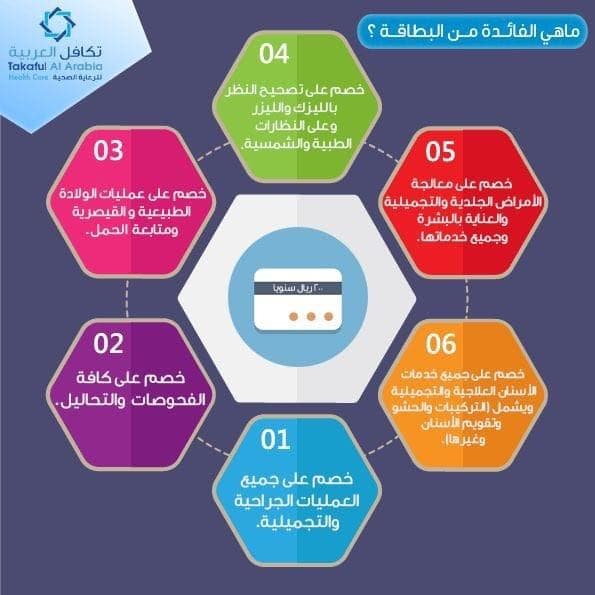 Al Arabiya Hospital Takamul Card 1