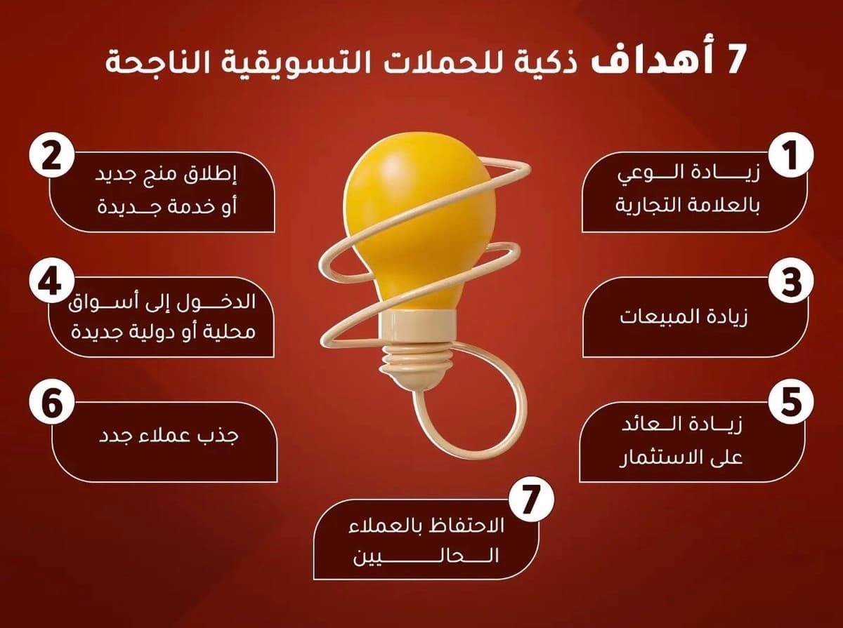 خدمات تسويقية 4